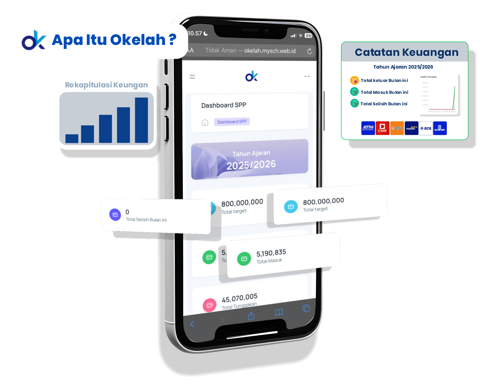 Fitur Okelah